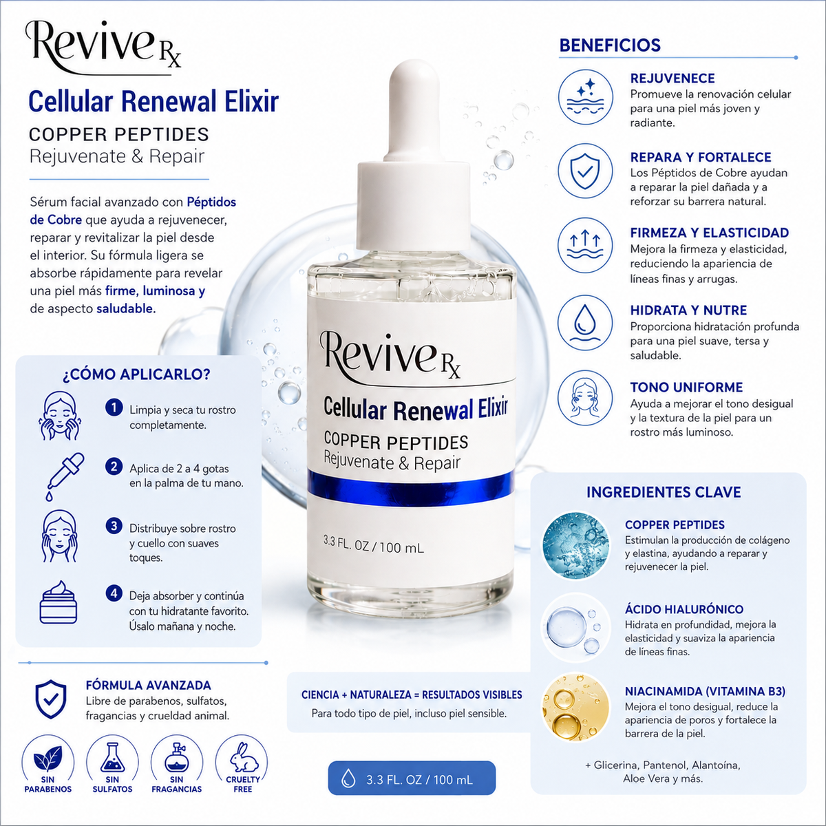REVIVE Rx, Serum de Peptidos de Cobre
