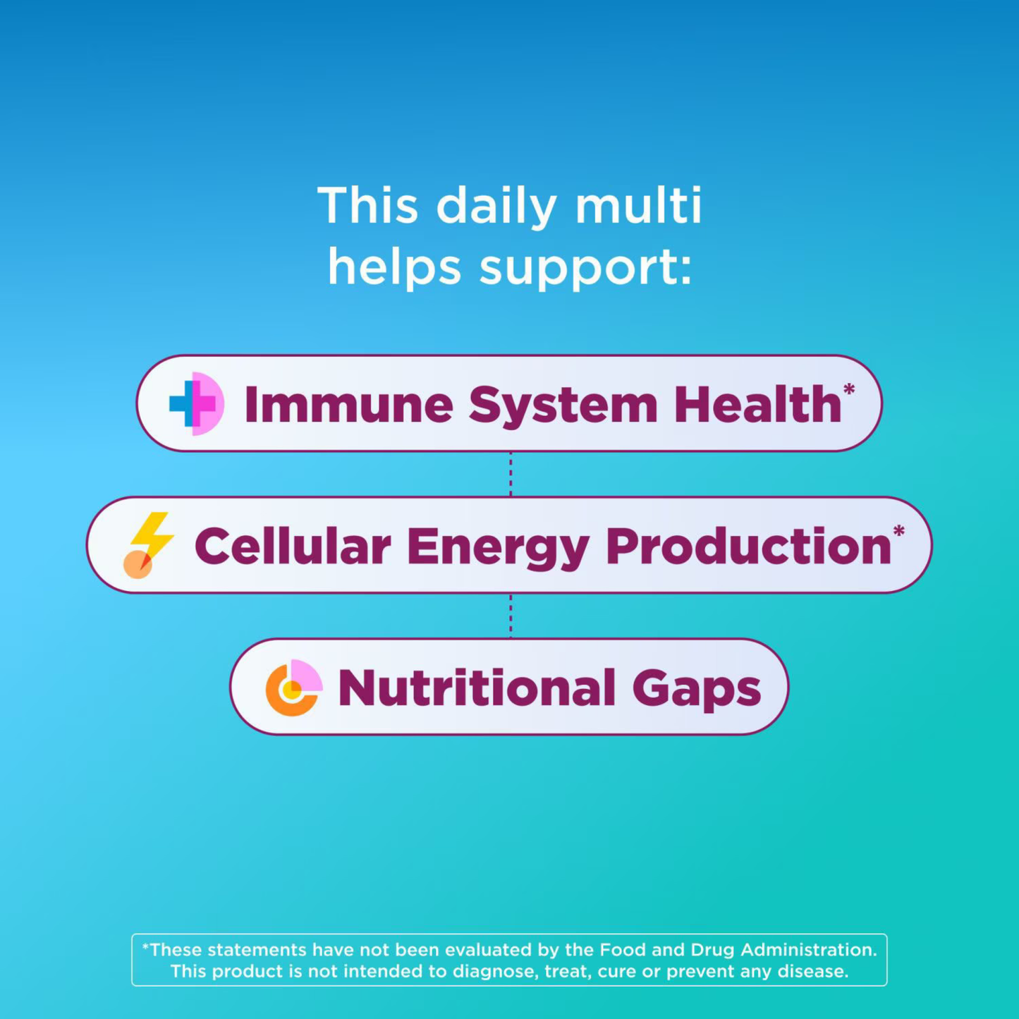 OLLY Men's Multivitamin, 200 Gummies
